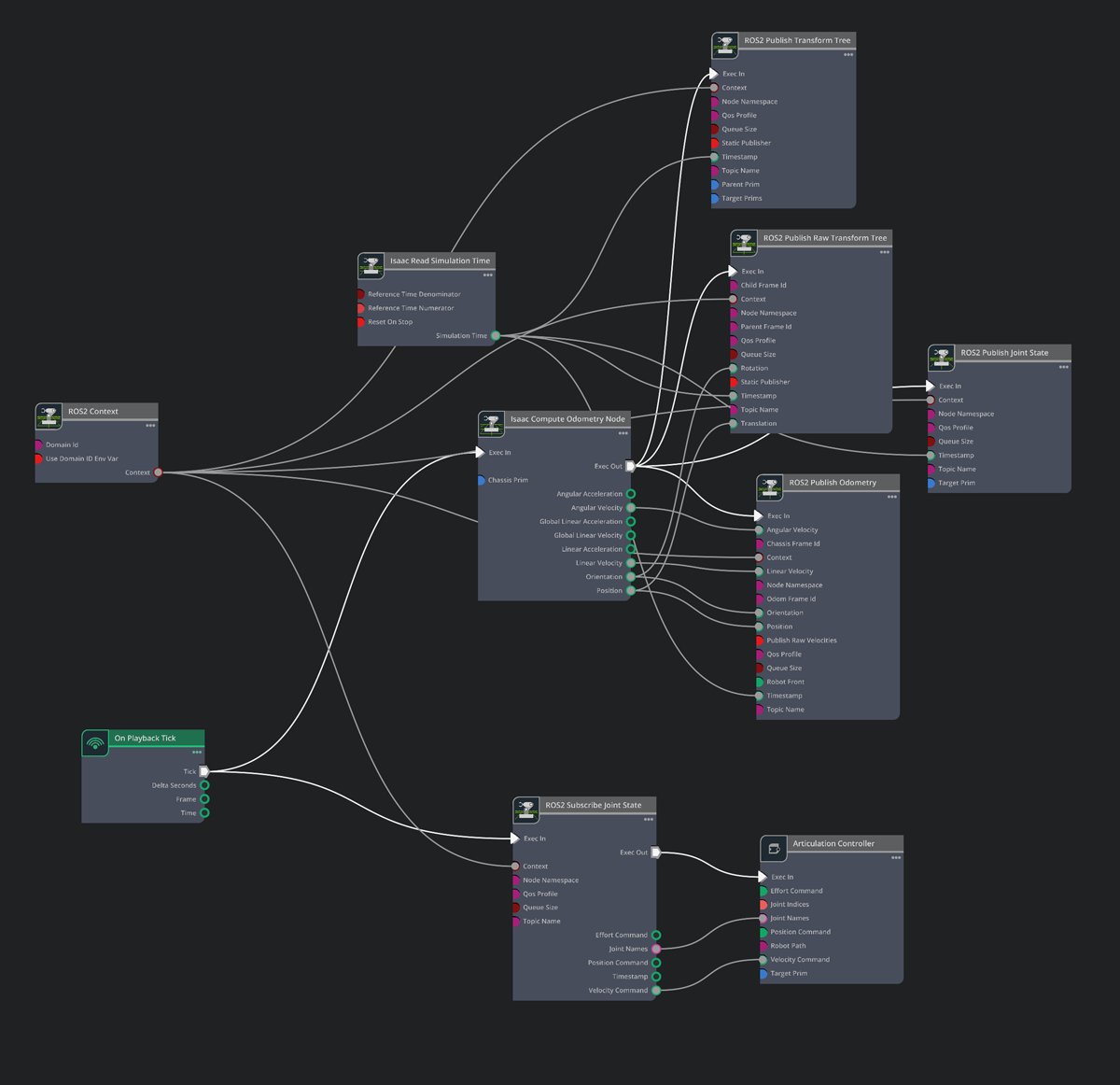 Mecanum Drive Action Graph