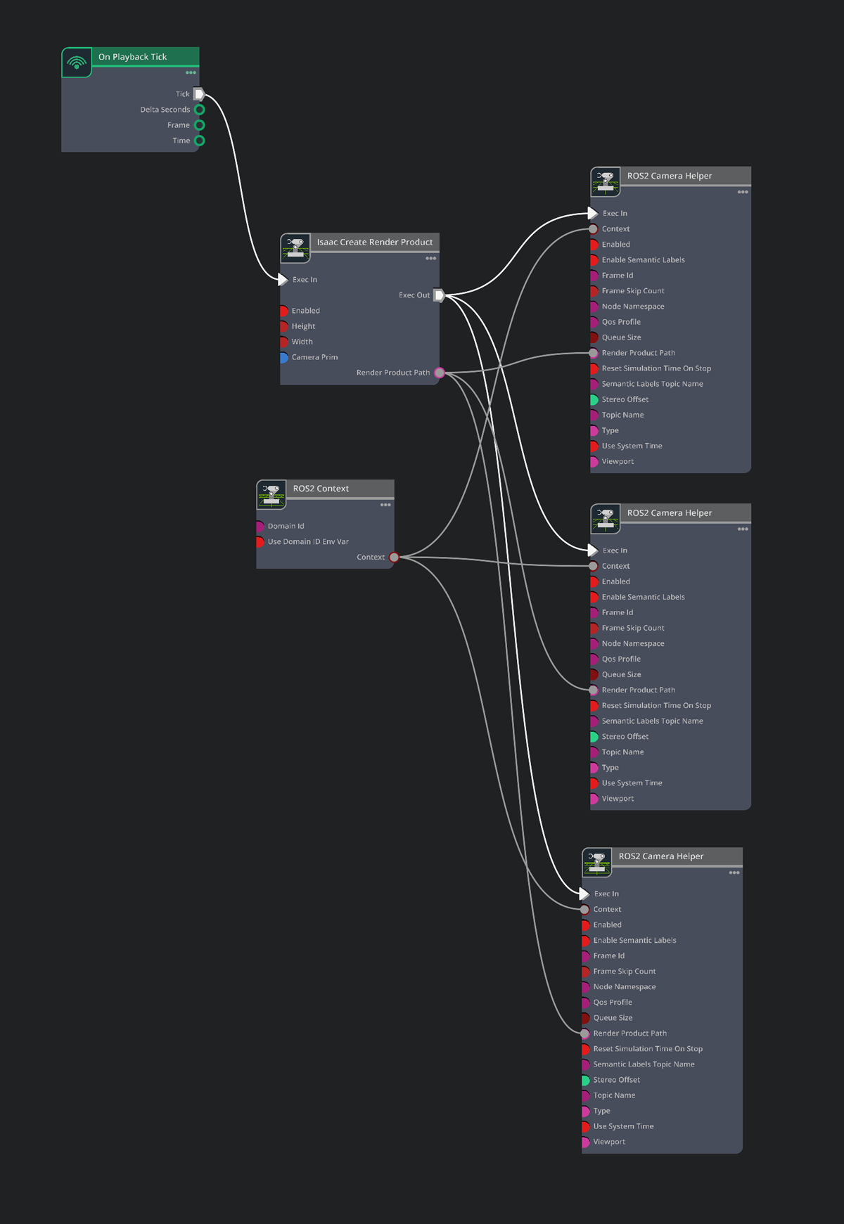 RealSense Camera Action Graph