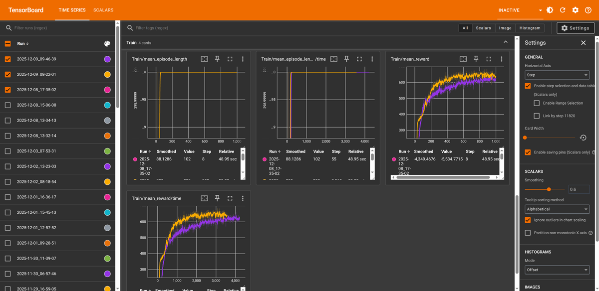 TensorBoard Training Metrics